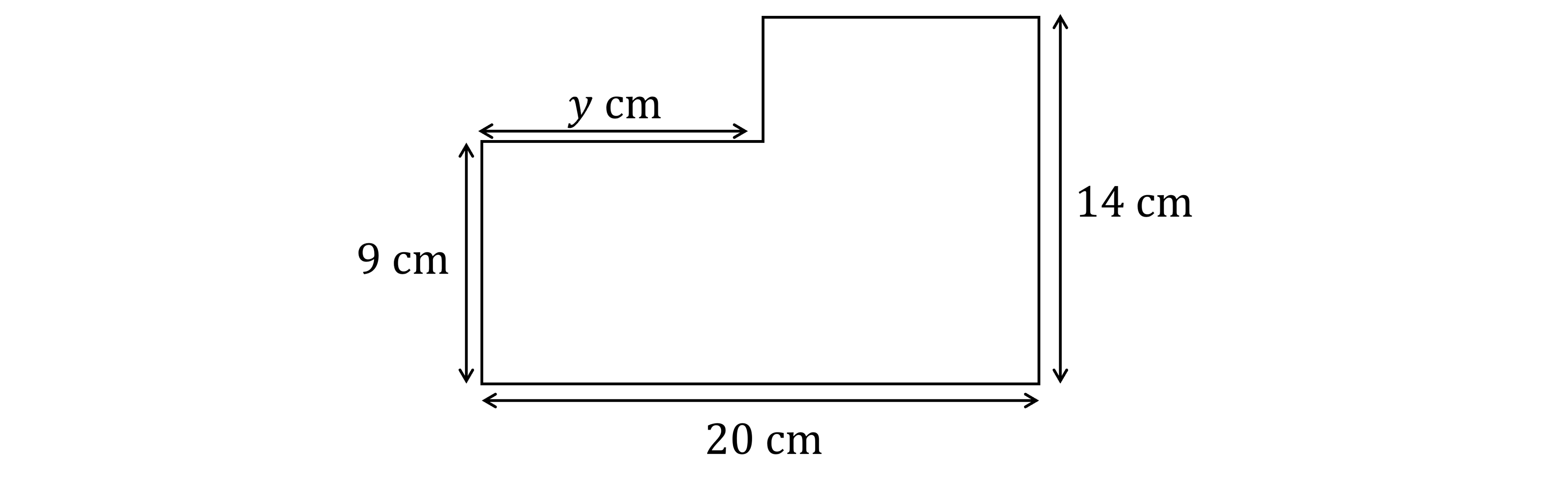 L-shaped figure with a vertical section of 14 cm, a horizontal base of 20 cm, and a vertical side of 9 cm. Top horizontal section is labelled "y cm".