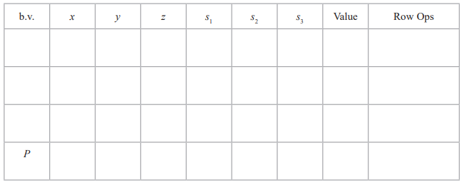 Simplex tableau with columns labelled b.v., x, y, z, s1, s2, s3, Value, Row Ops. Rows are mostly blank, except one labelled P.