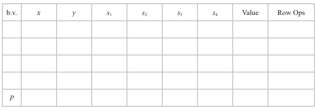 A table with headers: b.v., x, y, s1, s2, s3, s4, Value, Row Ops. Row P is visible with empty cells below each header.