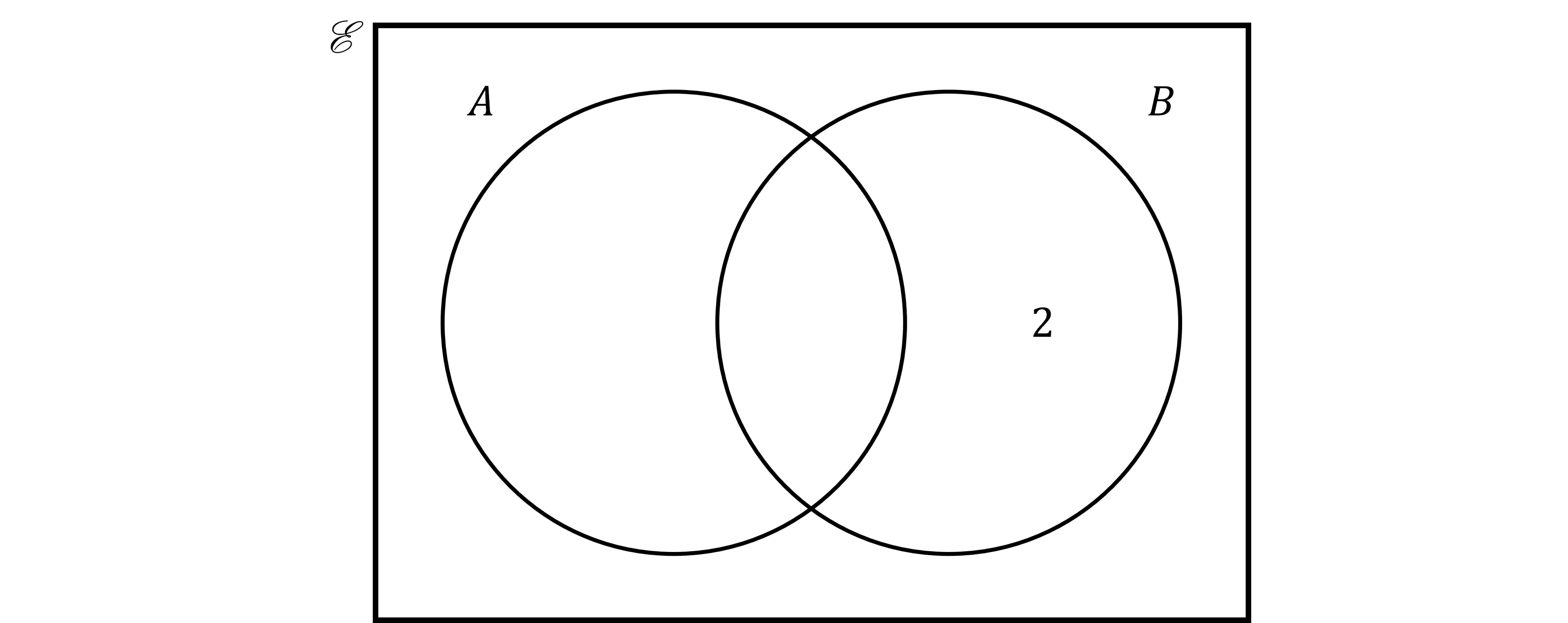 A Venn diagram with two overlapping circles, labelled A and B, displaying a 2 in the part of B not in the intersection, within a rectangle labelled script E.