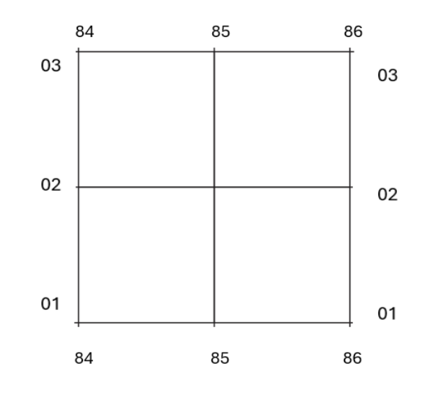 Grid with four squares, labelled axes; vertical: 01 to 03, horizontal: 84 to 86. Each square divided by centre cross lines.