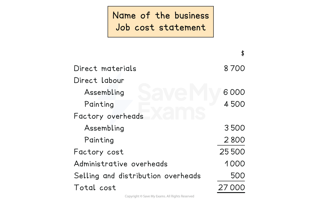 Job cost statement