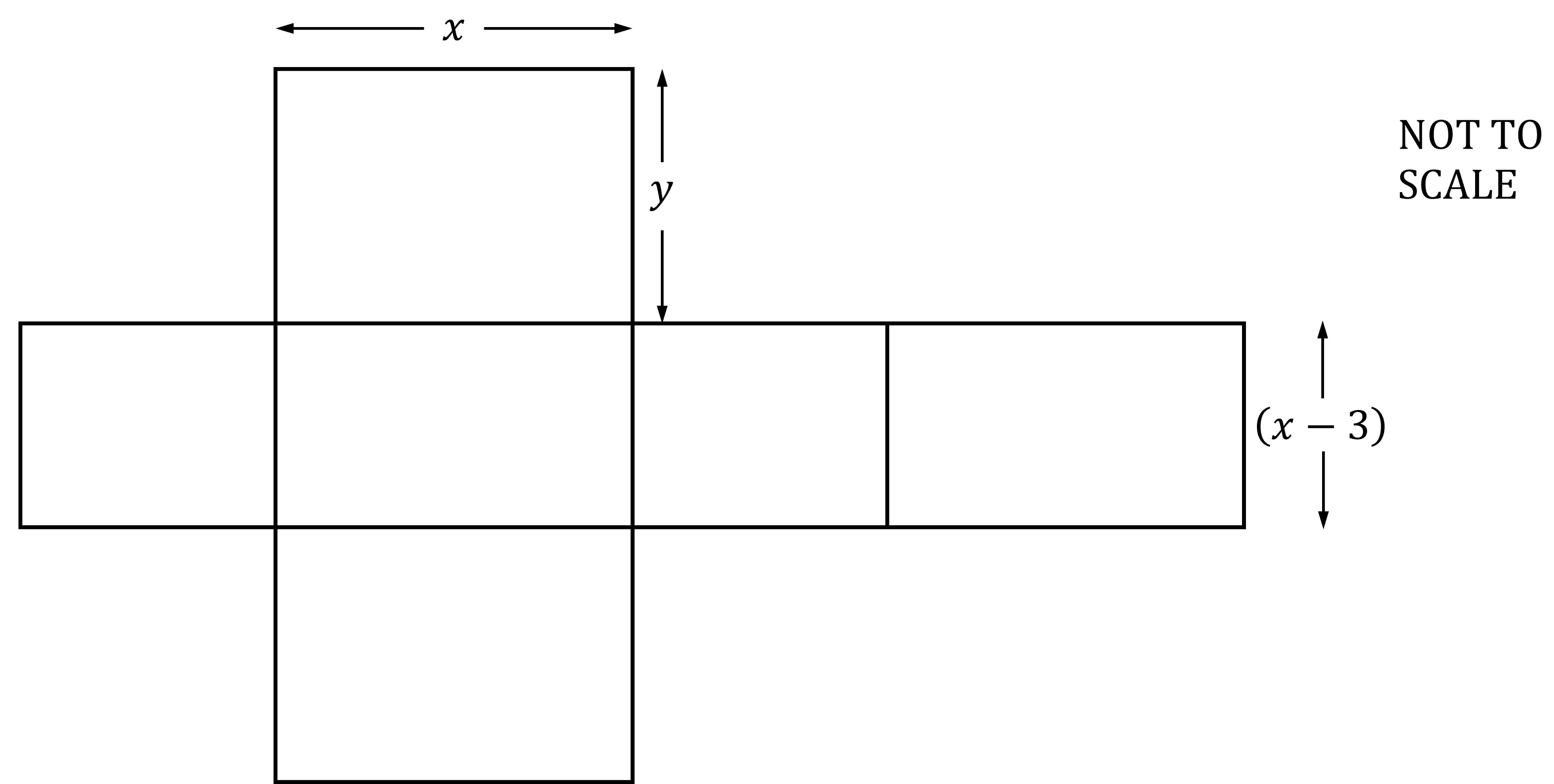 Net of a cuboid with dimensions labelled as x, y, and x-3. The net includes six rectangles connected, with a note indicating not to scale.