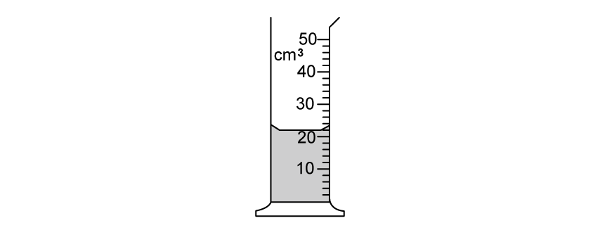 Illustration of a graduated cylinder containing liquid at the 22 cm³ mark, with measurement lines in increments of 2 cm³ up to 50 cm³.