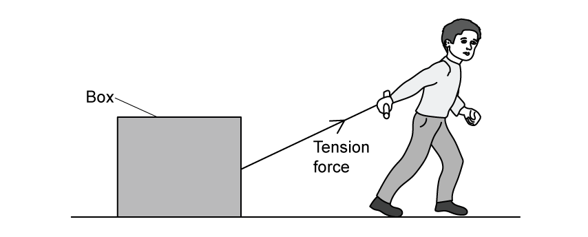 Box being pulled by a boy at an angle upwards using a rope