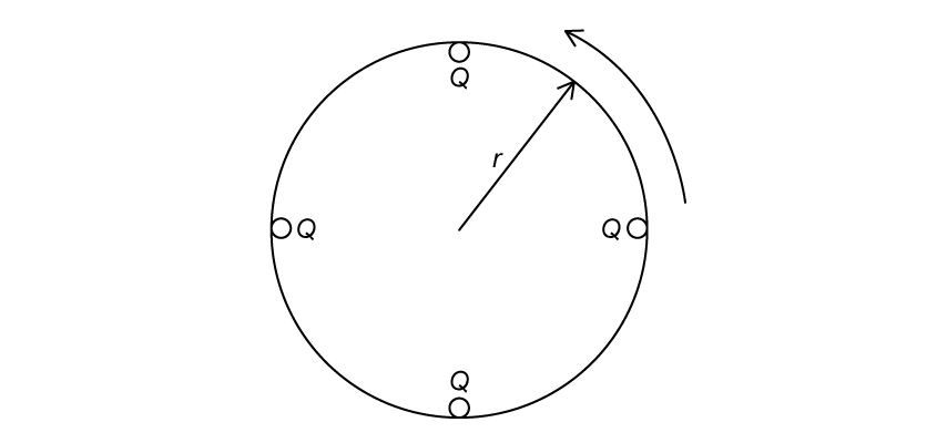 Circle with charges marked as 'Q' at four points. An arrow, labelled 'r', originates from the centre pointing outward, indicating radius. A curved arrow indicates anticlockwise rotation.