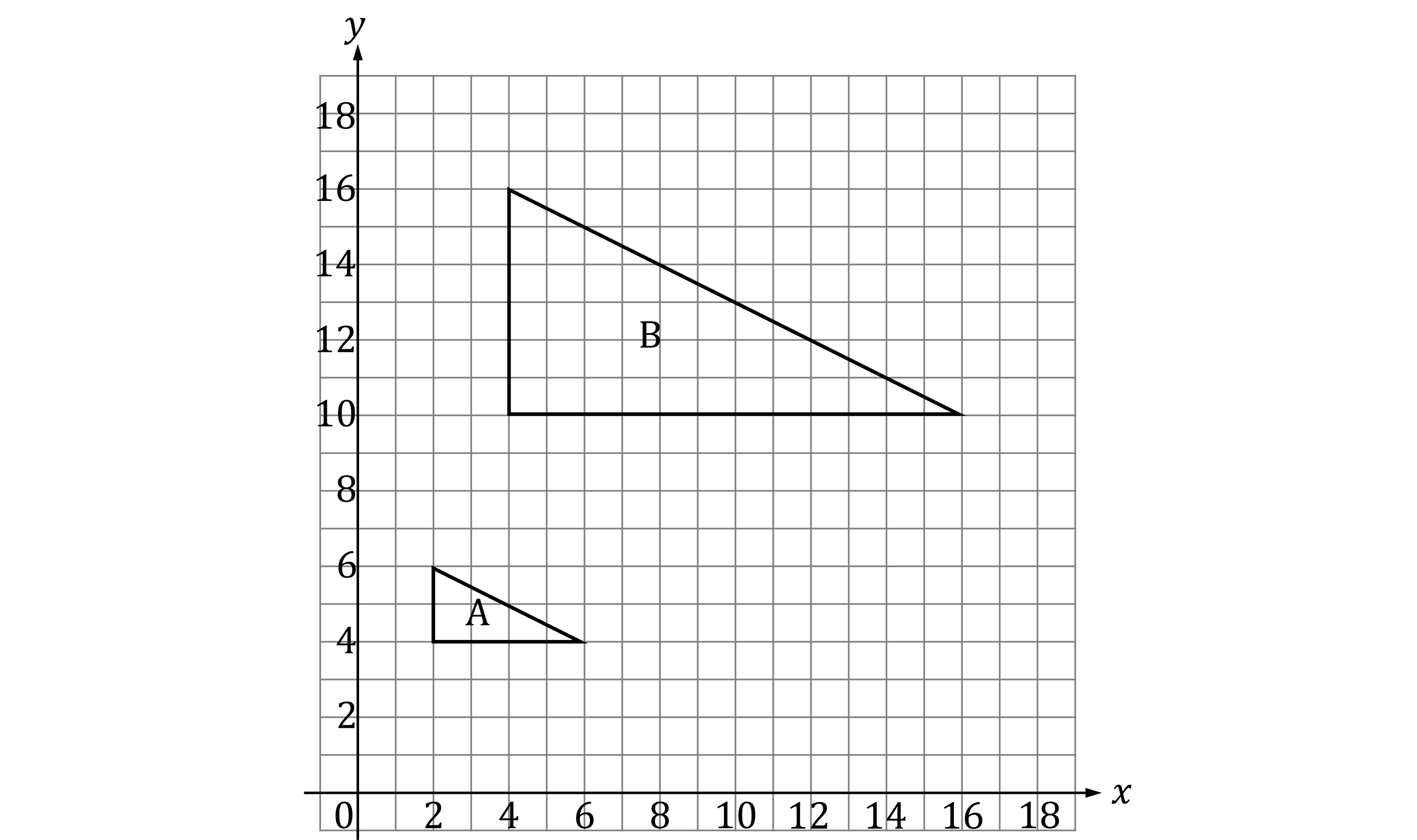 Grid with two right-angled triangles, A and B. Triangle A is smaller and near the bottom left; triangle B is larger, above and slightly to the right.