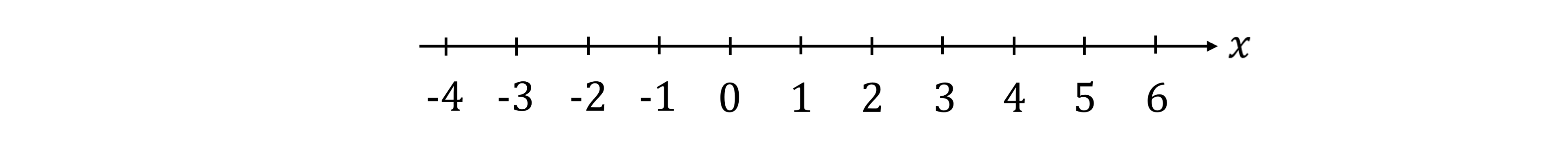 Number line from -4 to 6 with zero midpoint, marked increments, and a right-pointing arrow labelled as the x-axis.
