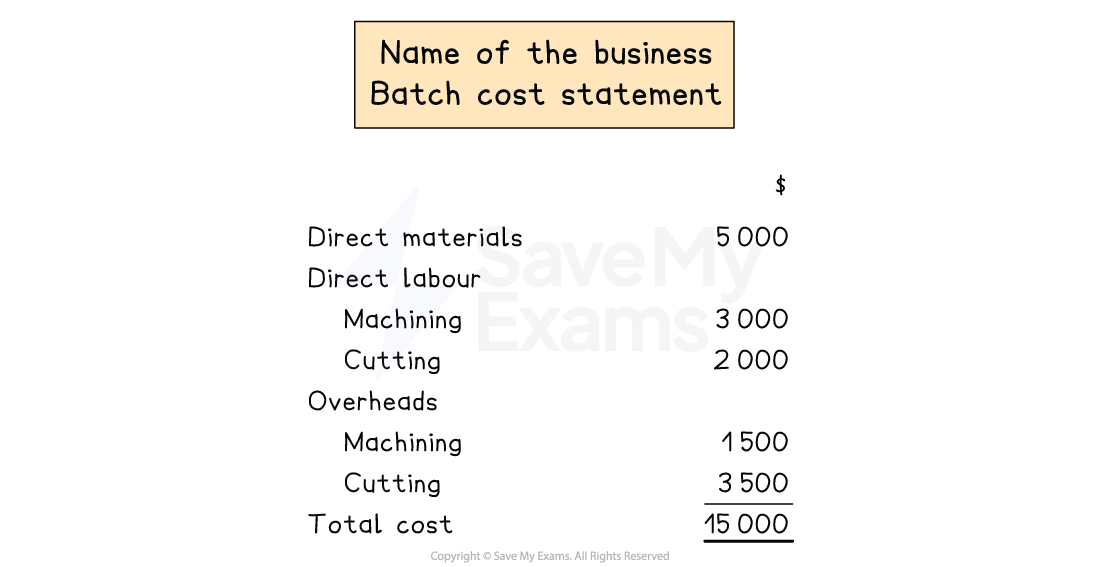 Batch cost statement 