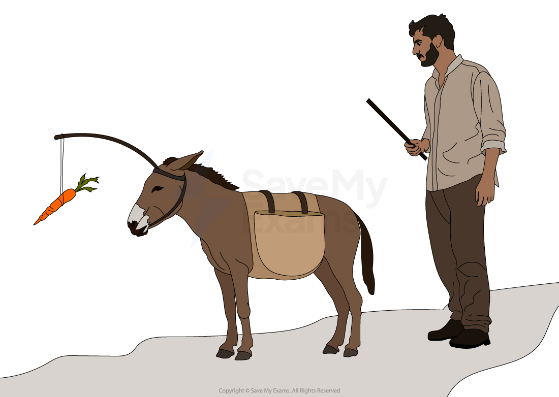 Cartoon of a donkey with a basket and a carrot dangling in front, followed by a stick figure holding a stick.