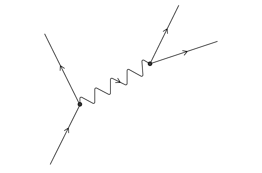 An incomplete Feynman diagram. Two vertices are shown, one on the lower left and one on the upper right. A line enters the left vertex from the left with an arrow pointing right. A line exits the left vertex to the left with an arrow pointing left. A wavy line connects the lower-left vertex to the upper-right vertex. Two lines exit the right vertex to the right with both arrows pointing to the right.