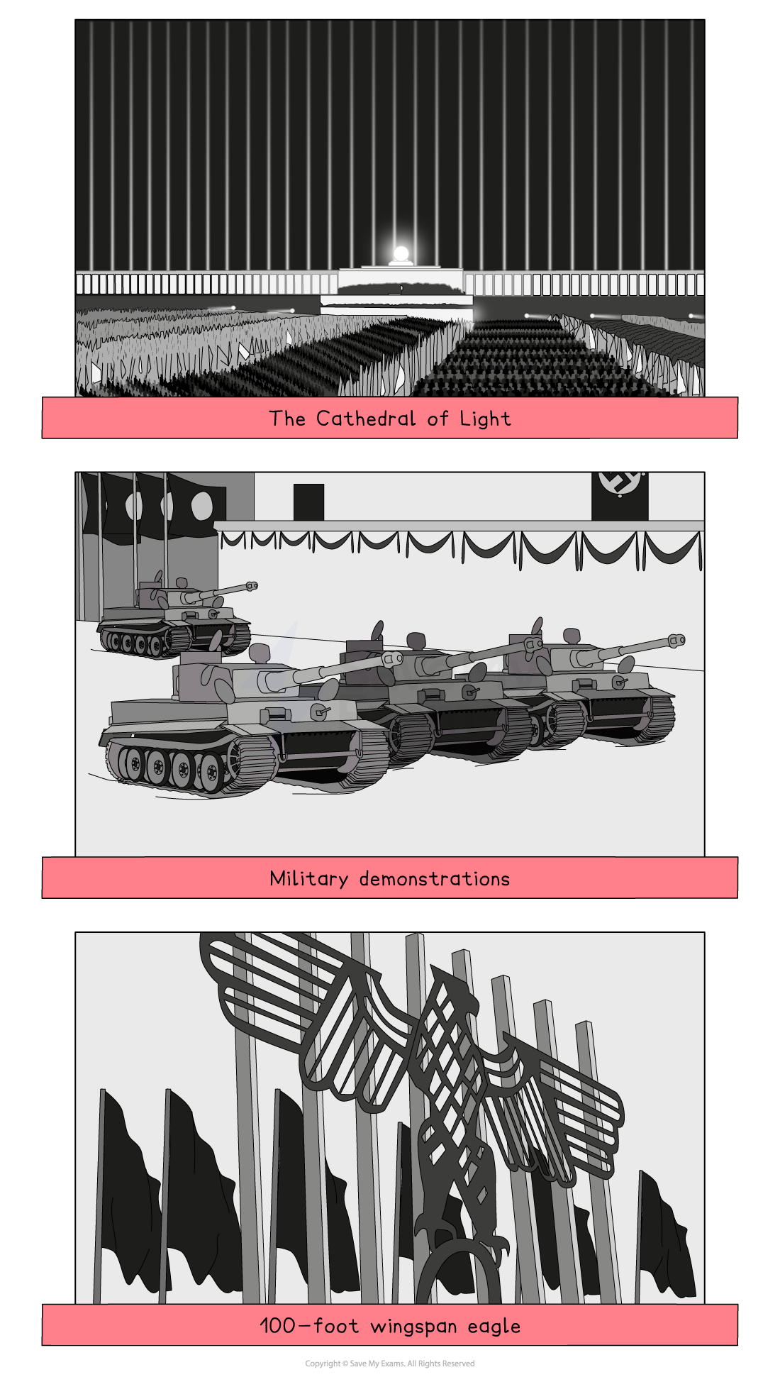 Three panels show: illuminated columns of light, tanks in a military parade, and a large eagle sculpture with flags. Each has a descriptive title.