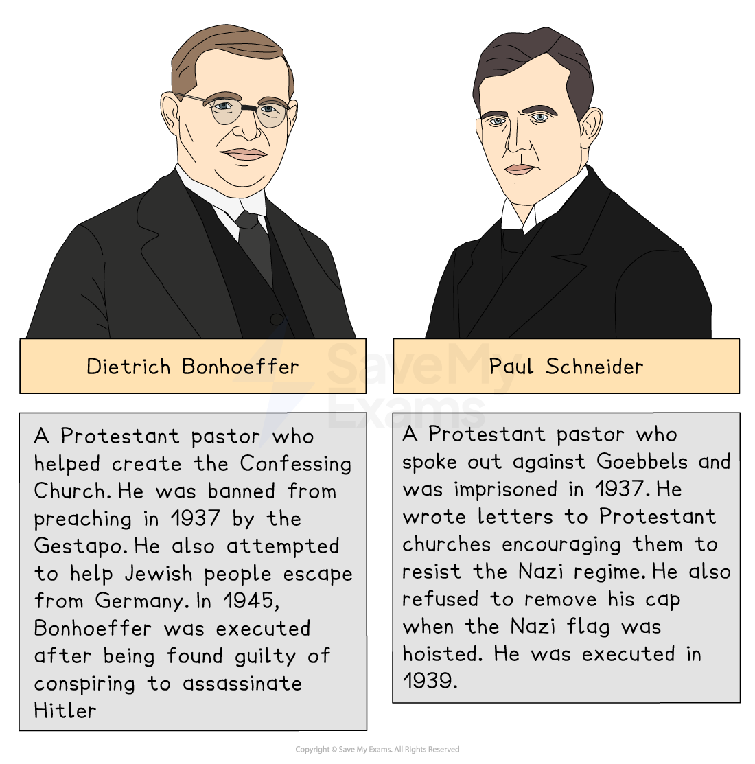 Illustration of Dietrich Bonhoeffer and Paul Schneider with text about their opposition to the Nazi regime and resulting persecution and execution.