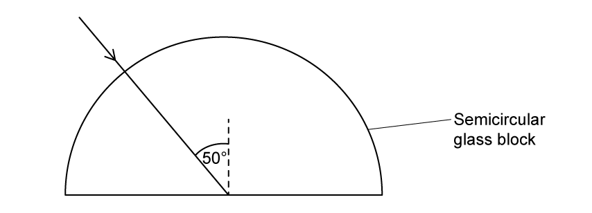 A semicircular glass block with an arrow indicating a light ray hitting the straight edge at a 50-degree angle.