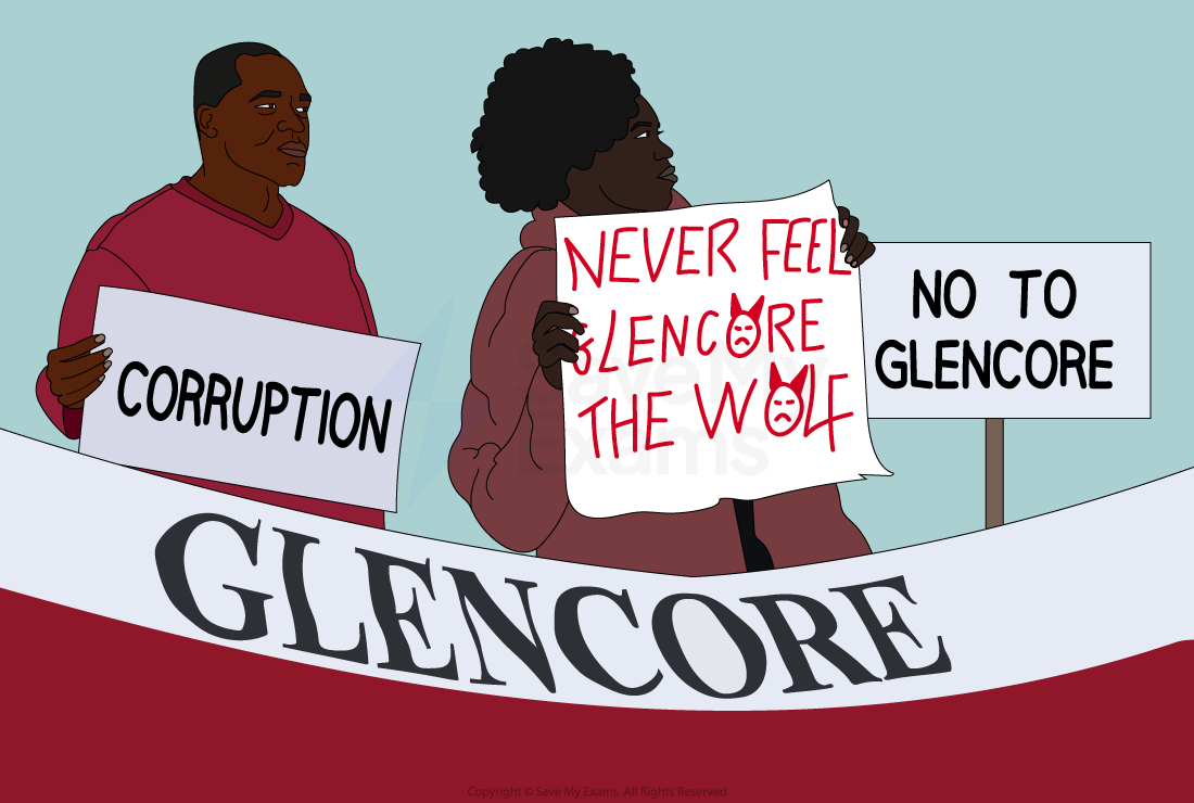 People holding a banner with "GLENCORE" and a handmade sign reading "NEVER FEED GLENCORE THE WOLF" during a protest.