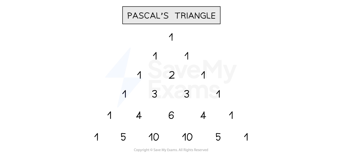 A diagram of Pascal's Triangle showing six rows of numbers; each row is indented so the triangle is symmetrical, ranging from 1 at the top to 10 in the middle.