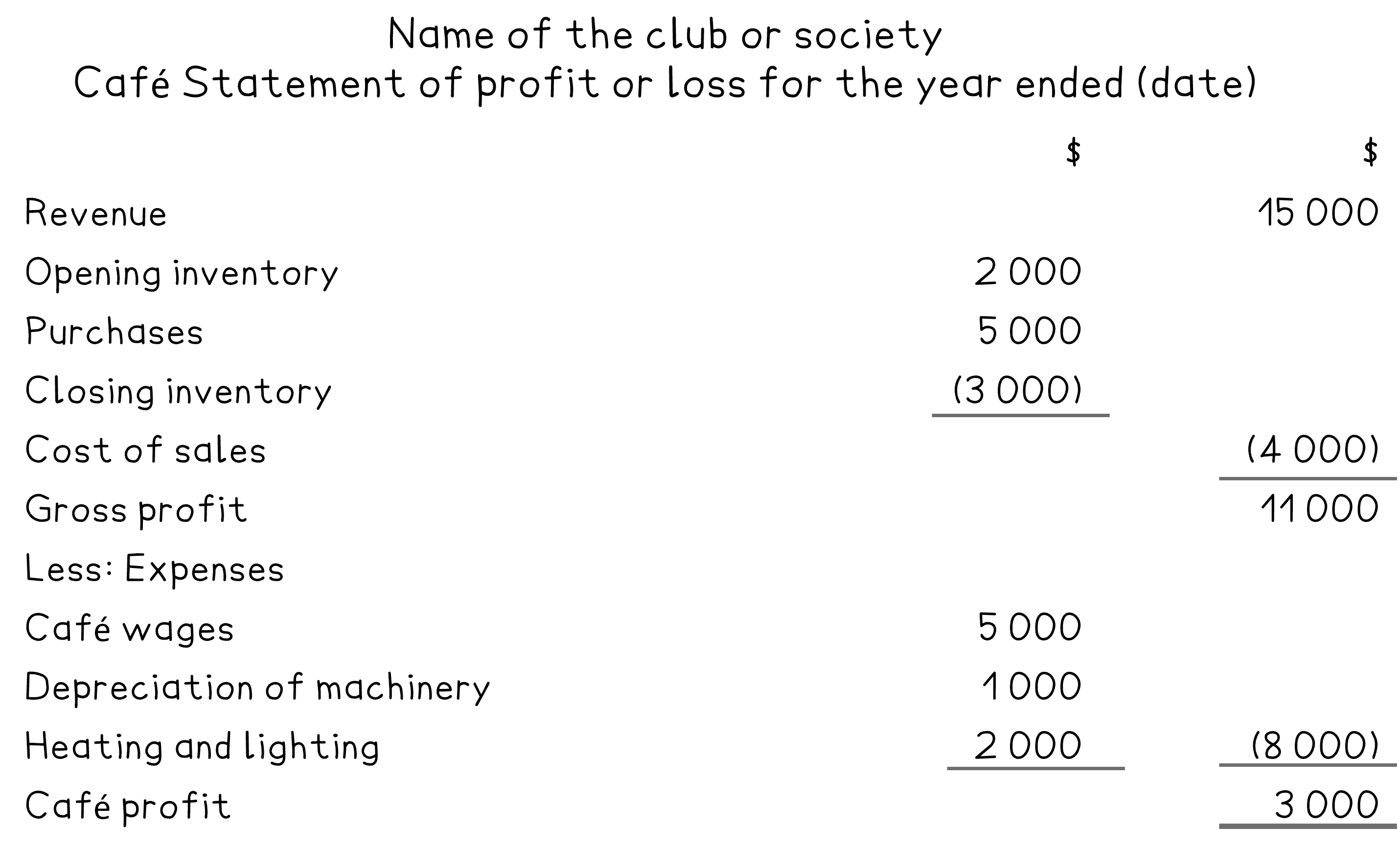 Layout of a statement of profit or loss for a trading activity of a club or society