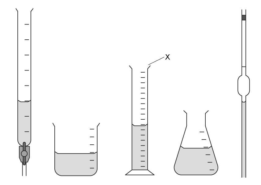 Five laboratory glassware items with varying liquid levels.