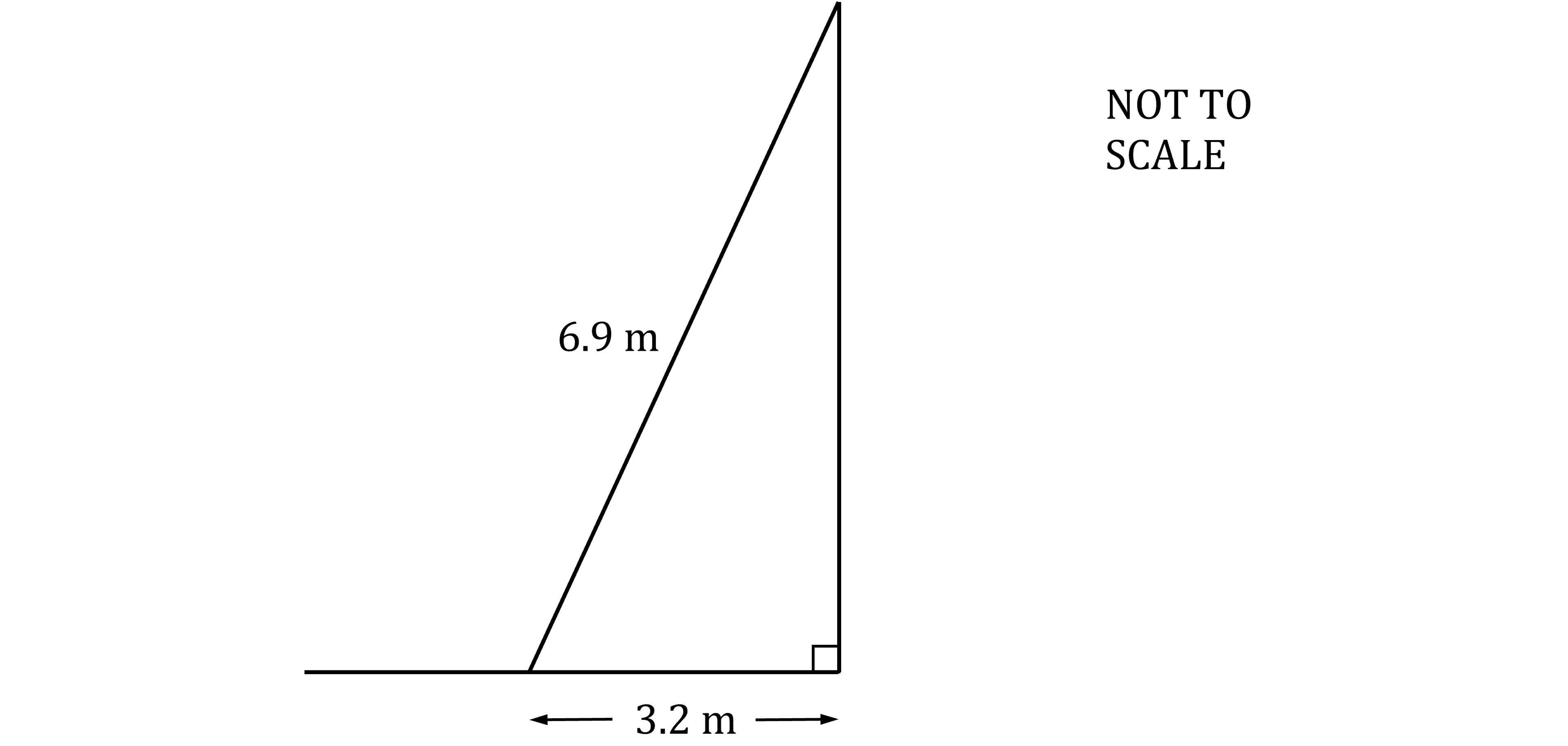 Diagram of a right-angled triangle with a base of 3.2 m, a hypotenuse of 6.9 m. "NOT TO SCALE" is written on the right side.