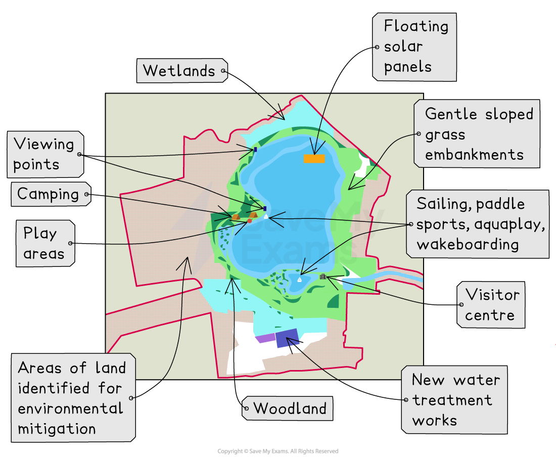 Annotated map showing recreational and environmental features around a lake, including wetlands, solar panels, and areas for sailing, camping, and play.