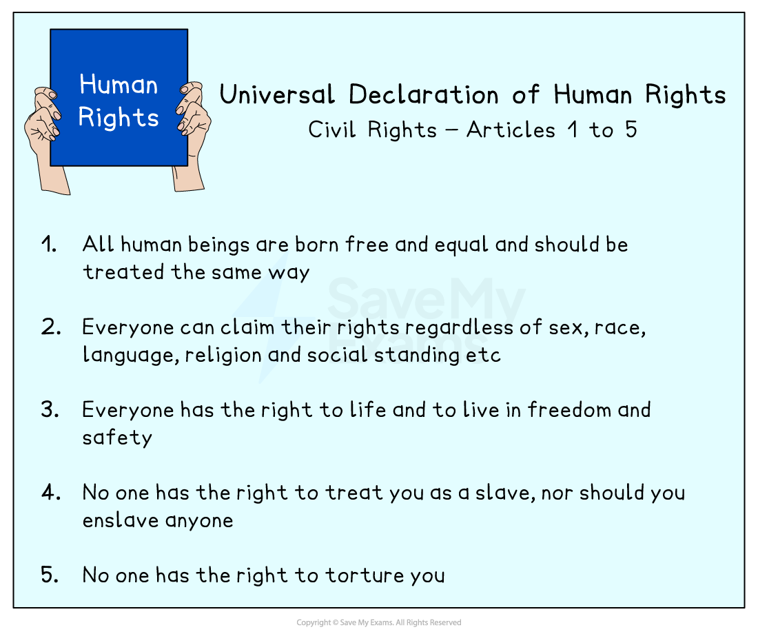 Three raised fists of varied skin tones beside text summarising Articles 1-5 of the Universal Declaration of Human Rights on civil rights and equality.