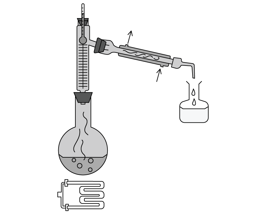 Diagram showing a fractional distillation 