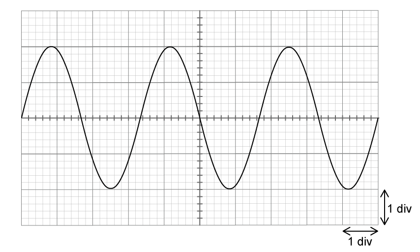 Oscilloscope screen showing 3 complete cycles of a sinusoidal wave. The horizontal axis has 10 major divisions, each representing 5.0 milliseconds. The 3 complete cycles span exactly 10.0 divisions.