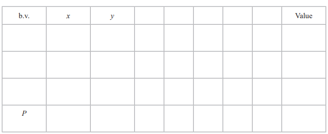 Blank table with 5 columns labelled b.v., x, y, and Value. First row under b.v. is marked P; rest of the cells are empty.