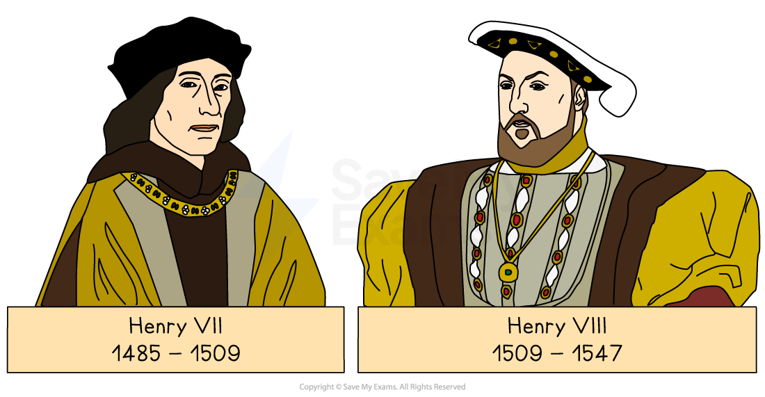 Illustrations of Henry VII and Henry VIII with their reigns: 1485-1509 and 1509-1547 respectively, wearing Tudor attire.