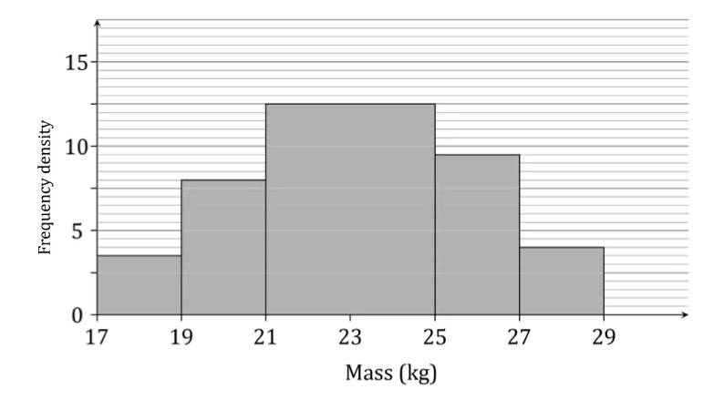 q1-very-hard-3-1-basic-probability-edexcel-a-level-maths-statistics