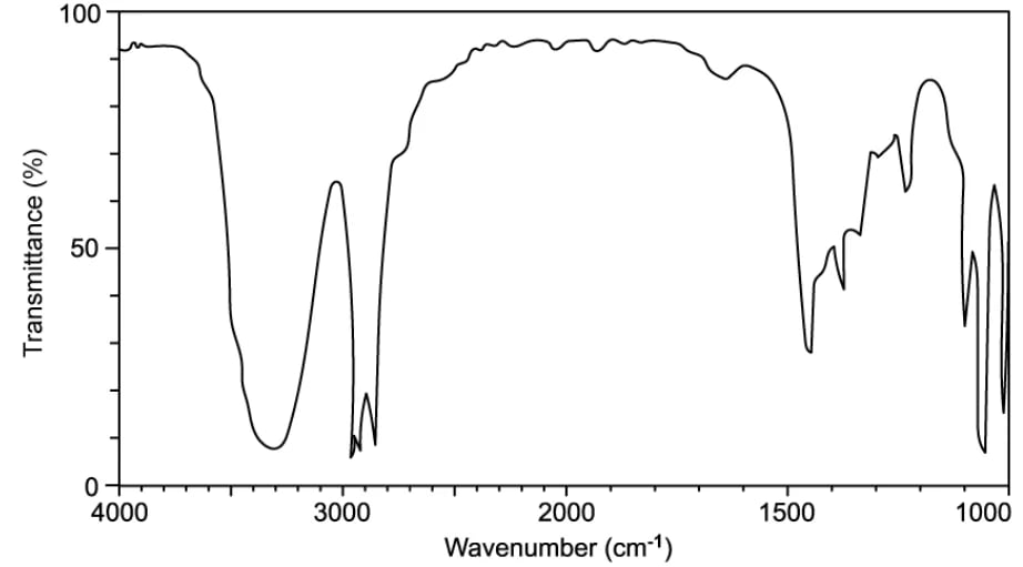 Infrared spectrum of unknown organic compound G