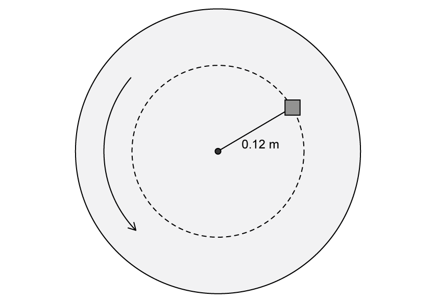 Top-down view of a circular turntable with a small block at distance 0.12 metres from the centre. Arrow showing direction of rotation (anticlockwise)