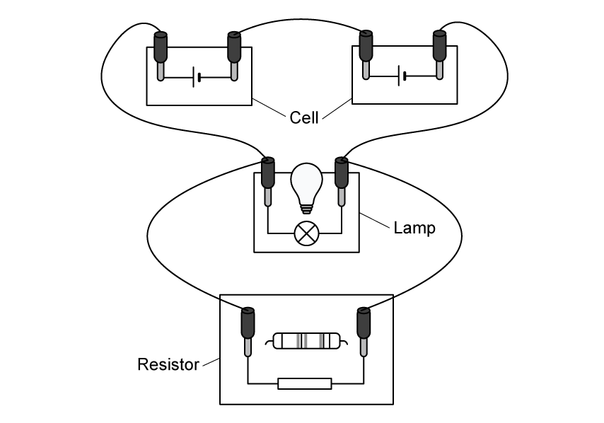 An image/photograph of a battery, bulb and resistor in series.