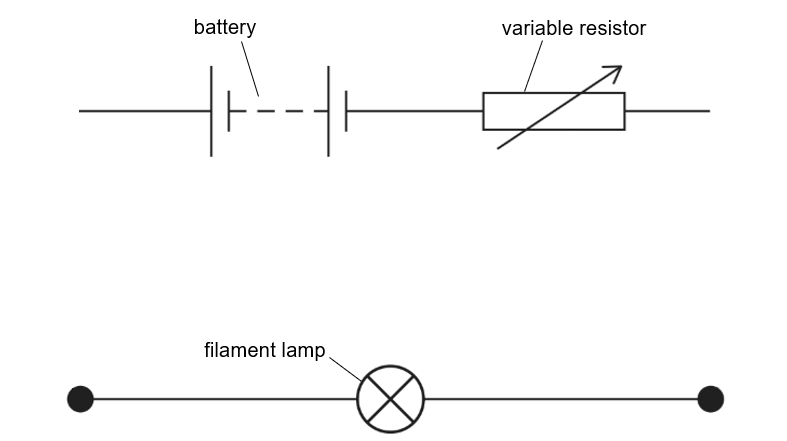 Partial circuit diagram showing a battery, a variable resistor, and a filament lamp. The battery and variable resistor are connected in series, but they are not connected to the filament lamp.