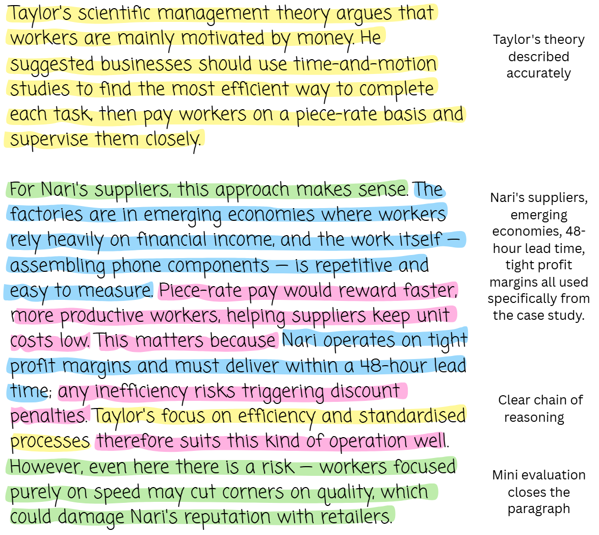 Highlighted text summarises Taylor’s theory on worker motivation and its application to Nari’s suppliers in emerging economies, focusing on efficiency and risks.