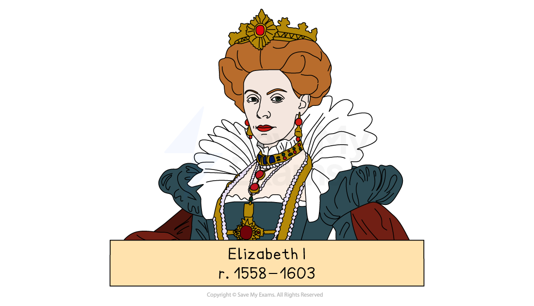 Illustration of a woman in elaborate Tudor attire, with a ruffled collar and ornate jewellery, labelled "Elizabeth I, r. 1558–1603".