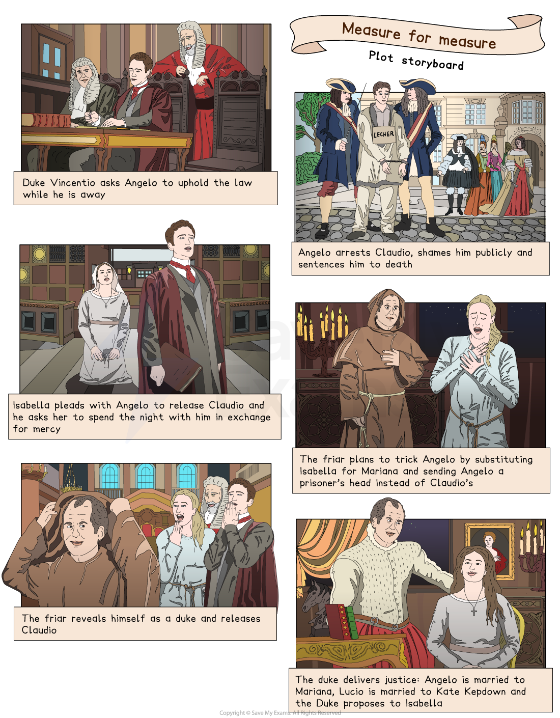 Storyboard of "Measure for Measure" with six scenes showing Duke Vincentio, Angelo, Isabella, Claudio, and others in key plot moments, depicting justice and deception.