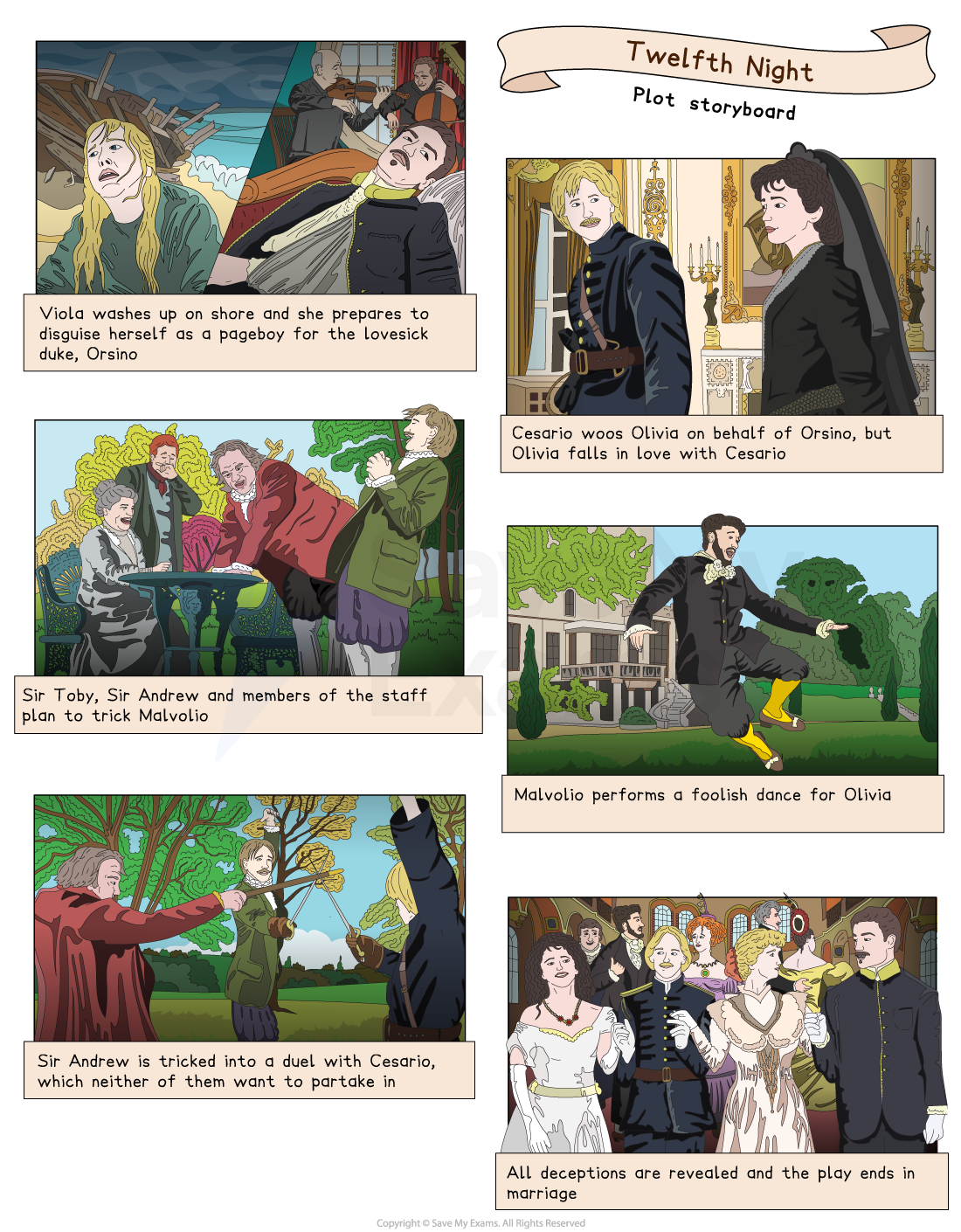 Storyboard of "Twelfth Night" showing key scenes: Viola's disguise, Cesario wooing Olivia, Malvolio's dance, a duel, and a joyful final marriage.