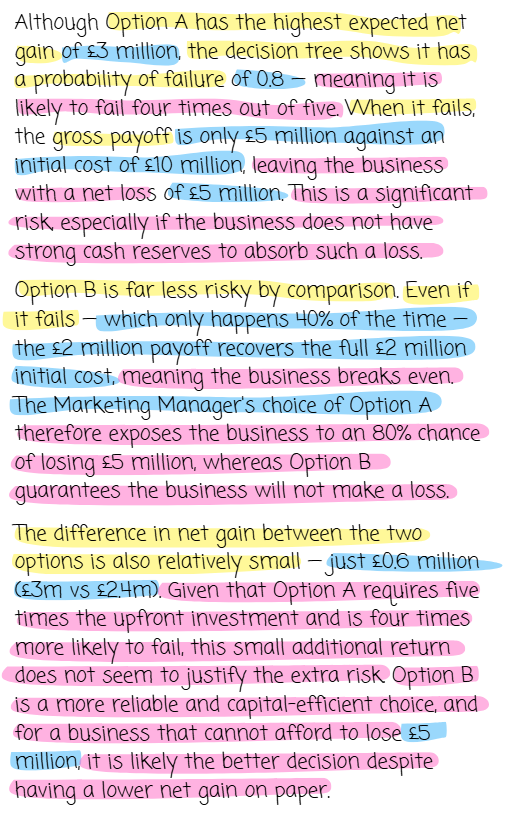 Text explaining the risk comparison between Option A and Option B in a decision tree, highlighting potential losses, costs, and investment implications.