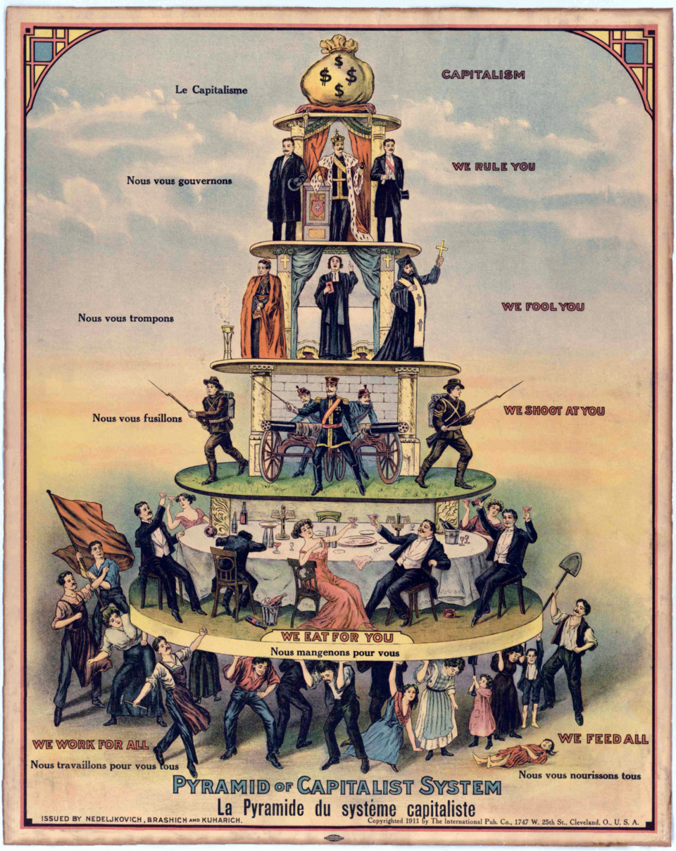 Illustration of a pyramid representing capitalism, showing different social classes; elites at the top, workers at the bottom supporting the system.