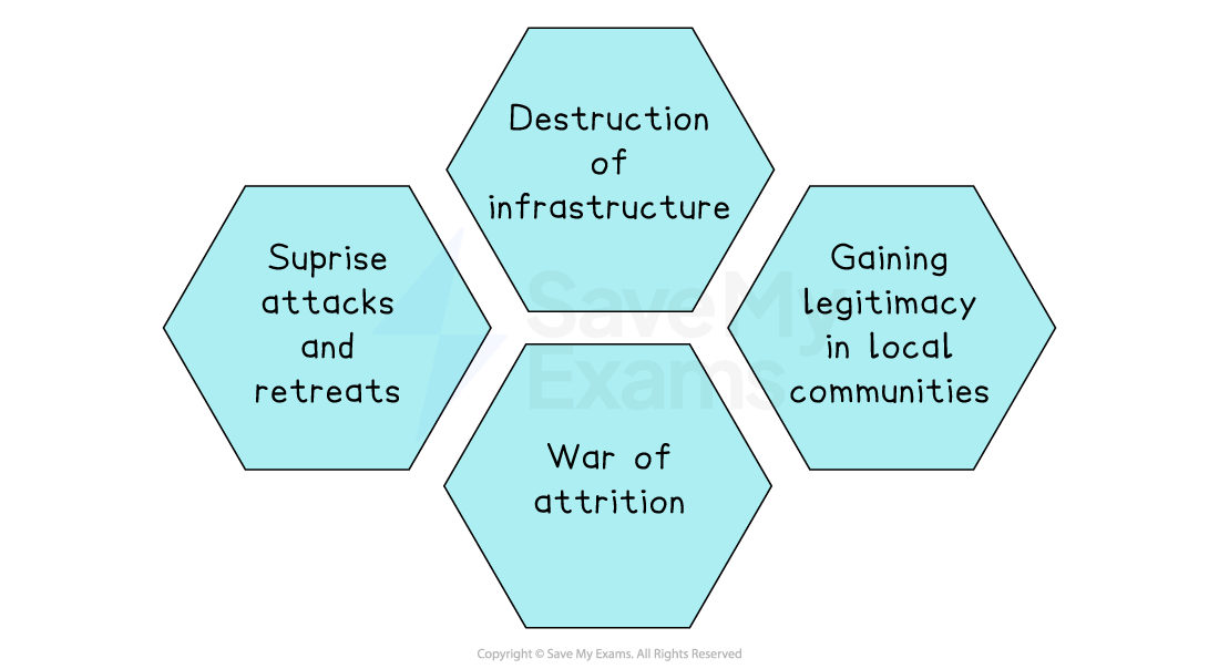 Four-section diagram with a masked figure in centre. Sections: Surprise attacks, Infrastructure destruction, War of attrition, Local legitimacy.