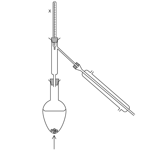Diagram of a distillation setup with a thermometer, flask containing liquid and boiling chips, and a condenser tube angled downward.