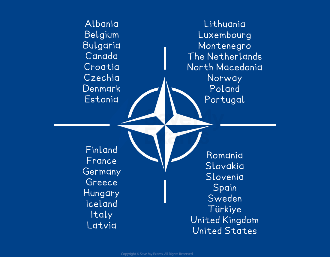 NATO emblem with a compass rose on a blue background; a list of 31 member countries is displayed to the right of the emblem.