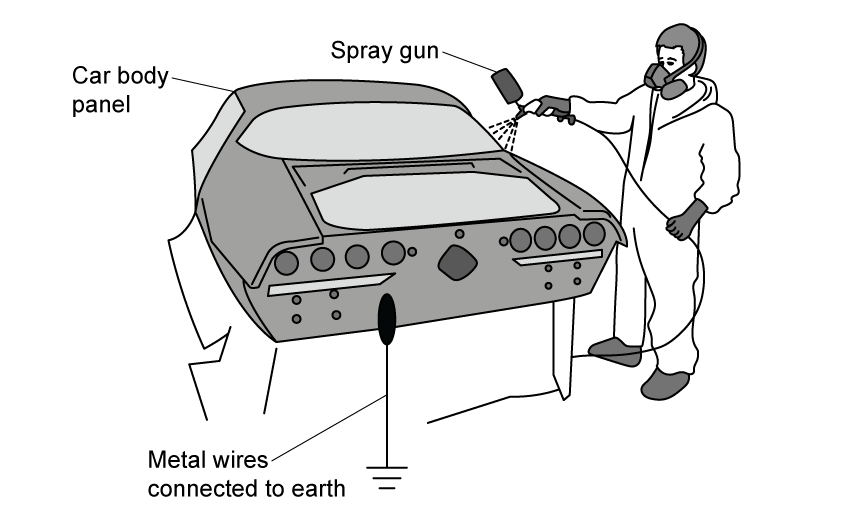 A person in a protective suit using a spray gun to paint a car body panel. Metal wires connect the panel to the ground for safety.