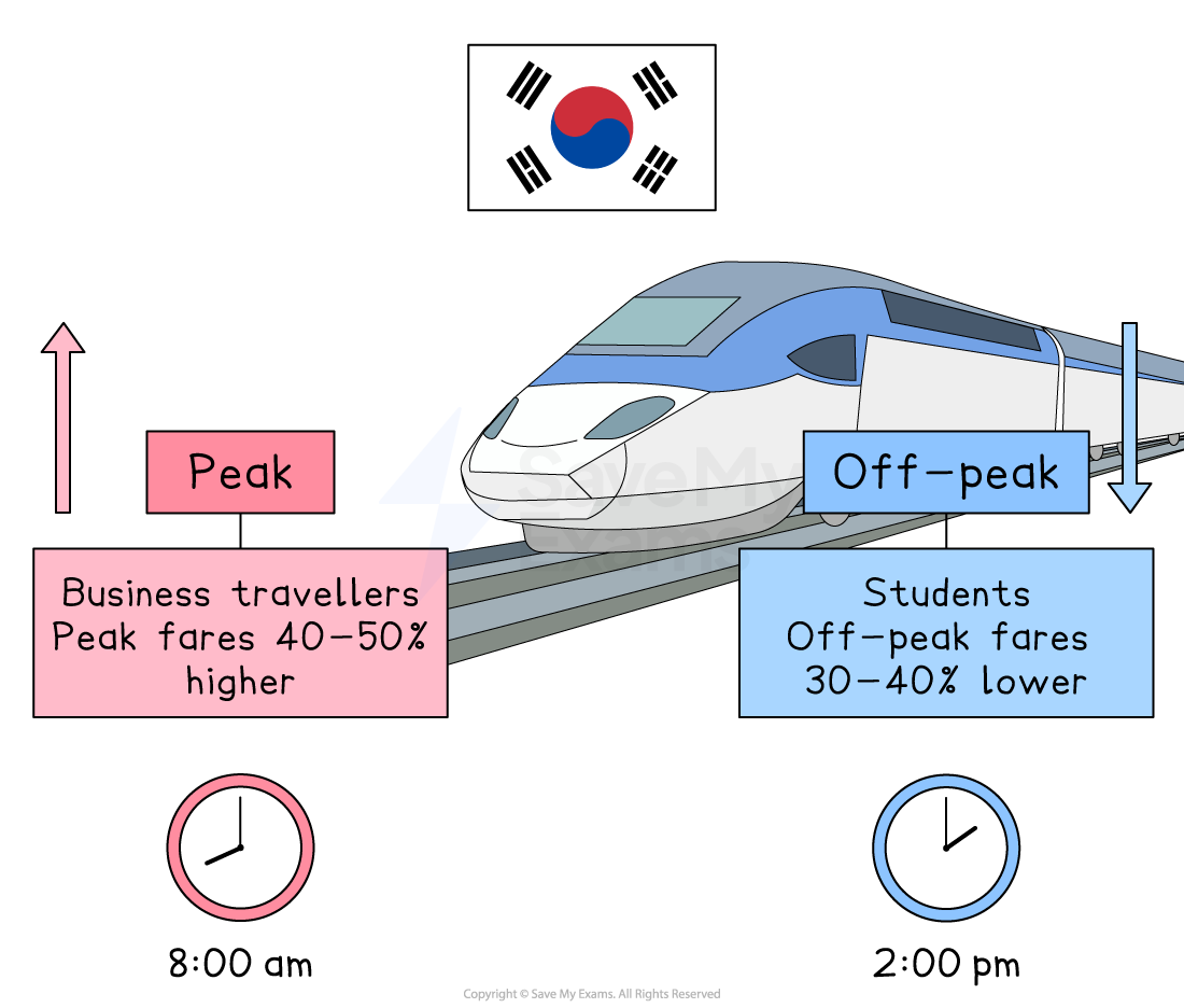 Image showing different segments of train users