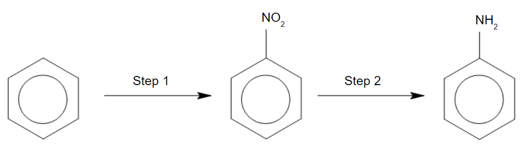 Chemical reaction sequence with benzene to nitrobenzene (NO₂) as Step 1, then aniline (NH₂) in Step 2, shown with arrows.