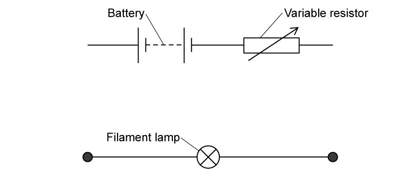 Partial circuit diagram showing a battery, a variable resistor, and a filament lamp. The battery and variable resistor are connected in series, but they are not connected to the filament lamp.