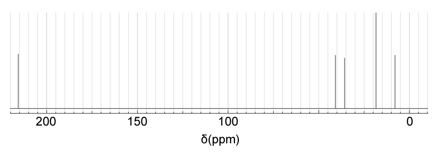 2-methyl-3-pentanone 13C NMR spectrum.