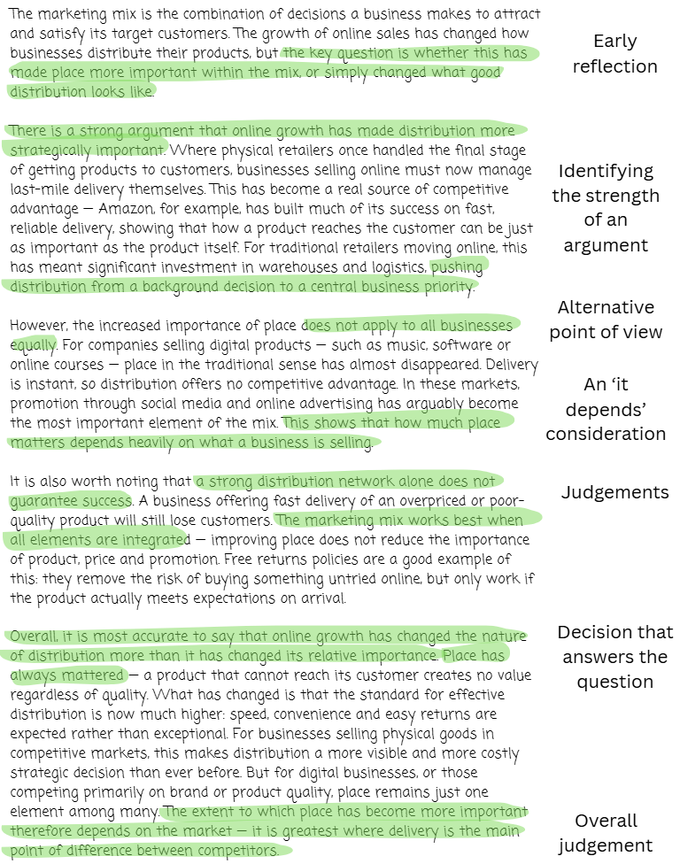 The image depicts a text about the marketing mix and online sales impact on distribution, with highlighted segments and annotations like "Early reflection" and "Judgements."