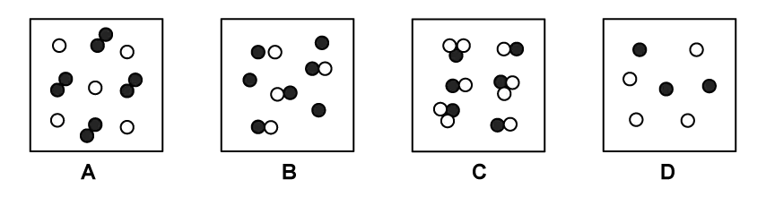 Four square diagrams labelled A to D, each containing scattered black and white dots in different arrangements, resembling molecule structures.